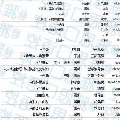 英文名 風水|【英文名字風水】英文名測試 